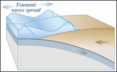 20110413-USGS Tsunami fig07.jpg